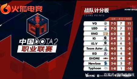 也无法完全