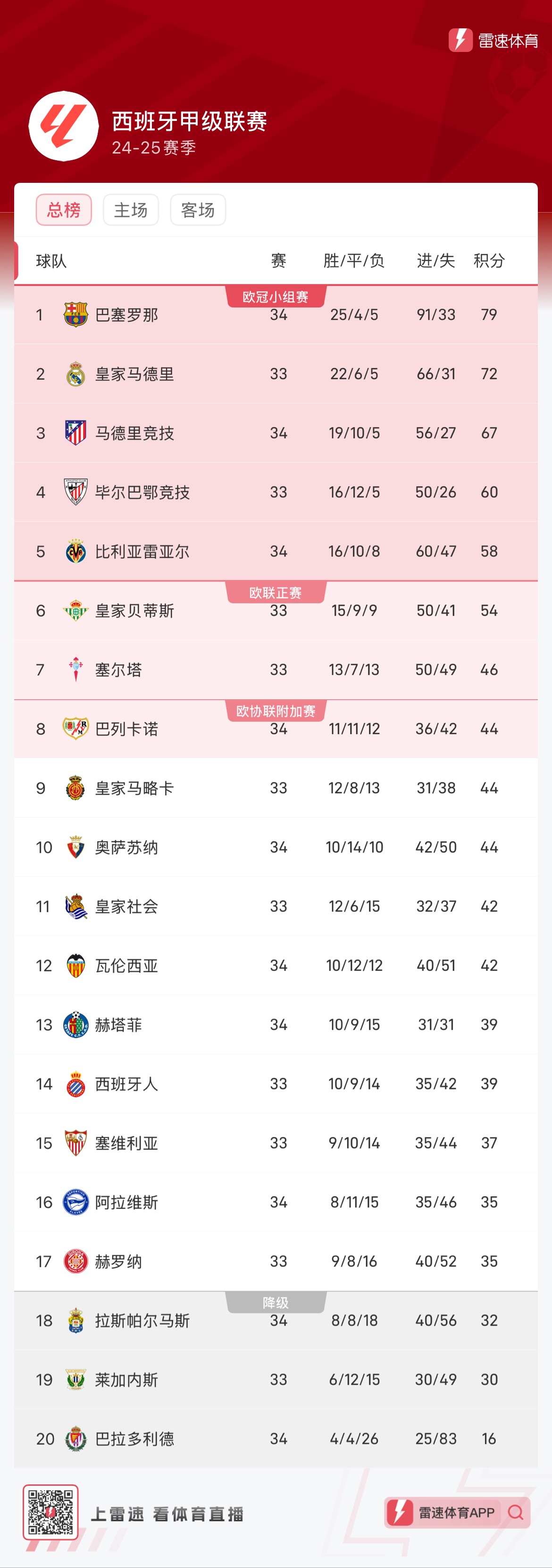仅引发了球