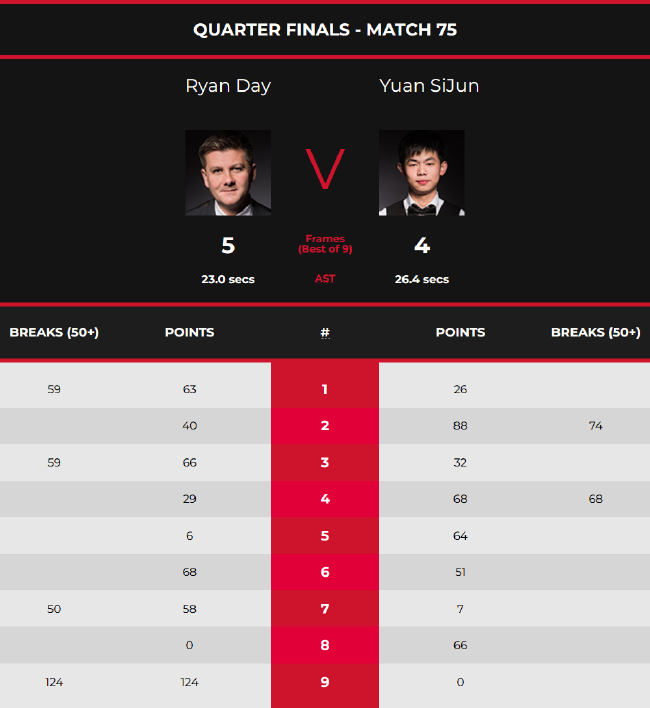 到勇士近年 到勇士近年
